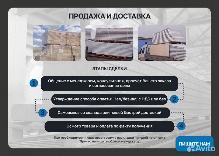 Сэндвич панели перегородки