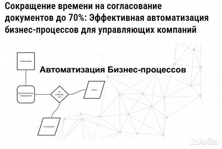 Внедрение CRM Битрикс24