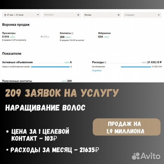 Авитолог / Продвижение на Авито