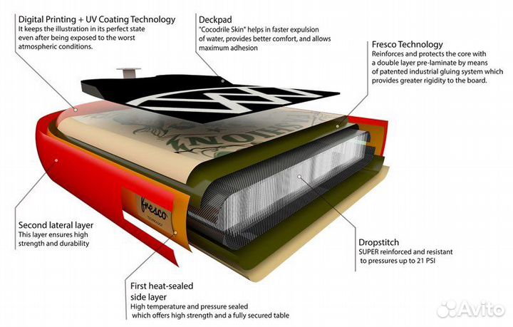 Anomy sup board 10,8