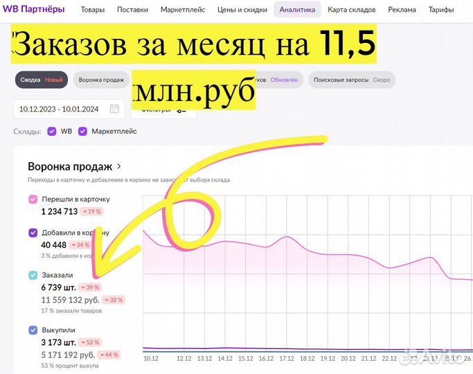 Инвестиции в прибыльный бизнес 80 годовых