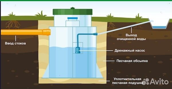 Септики ремонт монтаж под ключ