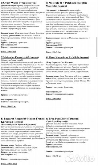 Масляный парфюм