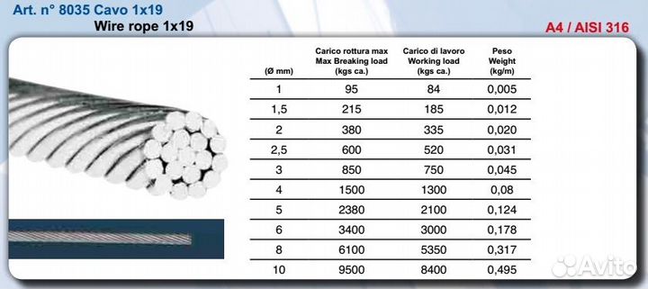 Трос стальной нержавеющий жесткий 1х19 8мм (250)