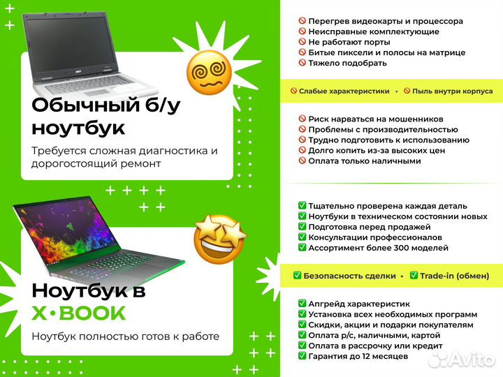 Ультрабук для учебы и работы HP 15 / Ryzen 5 / SSD