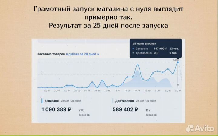 Менеджер маркетплейса озон,консультация