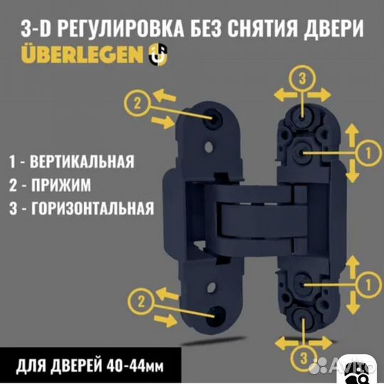 Петли скрытые для межкомнатных дверей