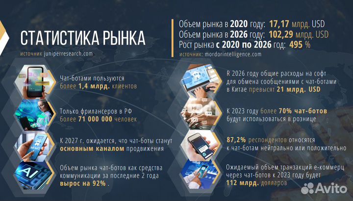 Бизнес под ключ Коммуникационная платформа на ии