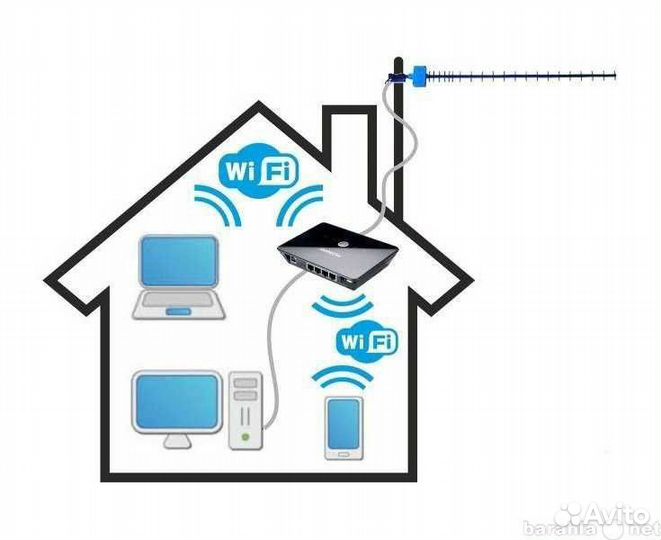 Комплект интернета 30дб для сво по днр LTE+