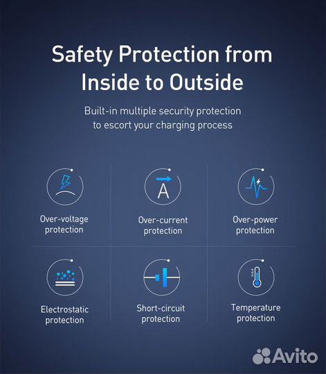 Новый Baseus GaN2 Pro 65W