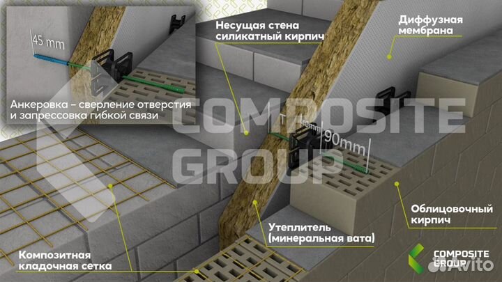 Сетка стеклопластиковая композитная