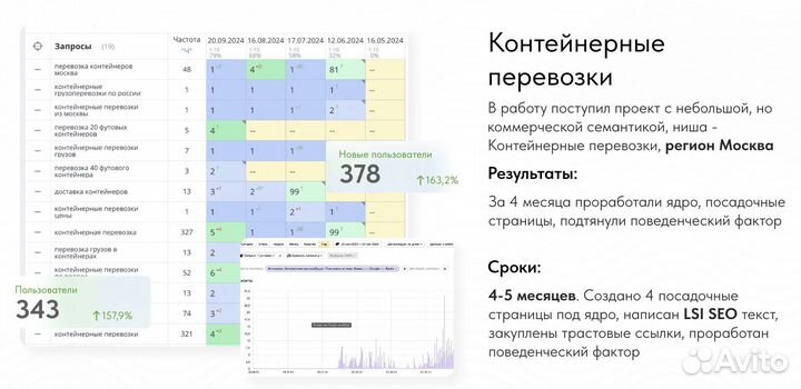 SEO продвижение сайтов / сео сайта под ключ