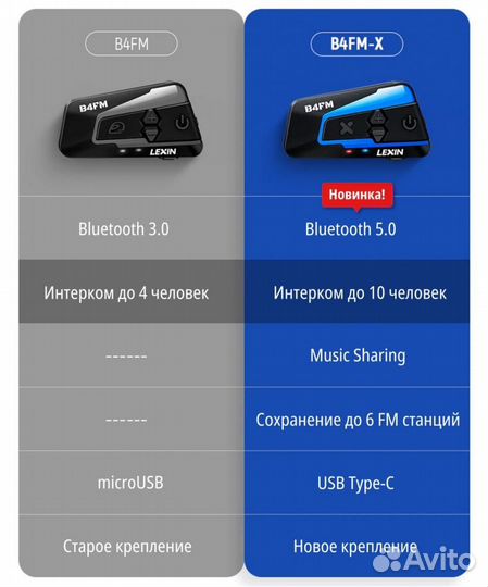 Мотогарнитура lexin LX-B4FM-X(комплект 2 шт)