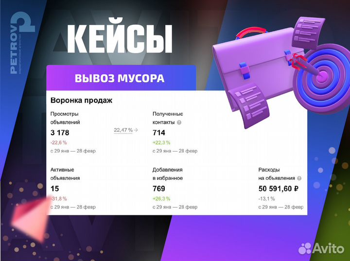 Авитолог на результат или верну деньги