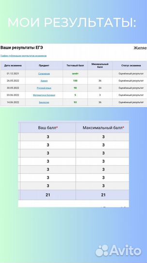 Репетитор по биологии и химии ЕГЭ