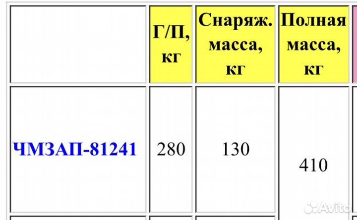 Прицеп на легковой автомобиль бу с документами