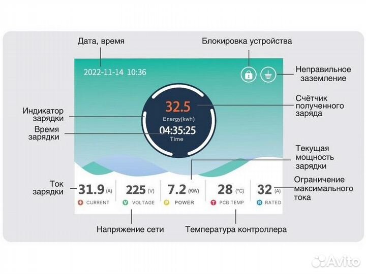 Зарядное устройство Zencar GBT/32А/7кВт