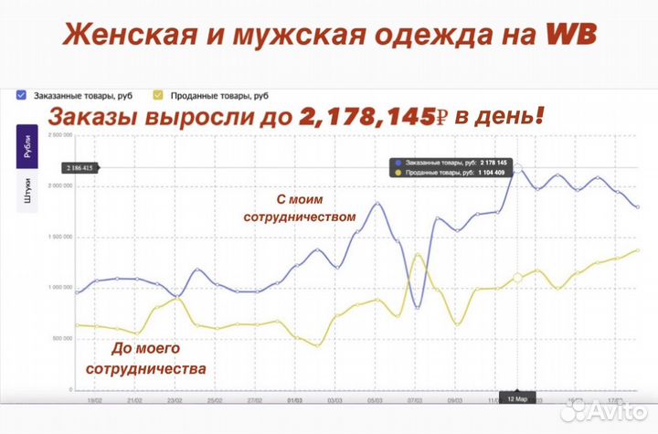 Реклама на Вб, Озон. Продвижение. Консультация
