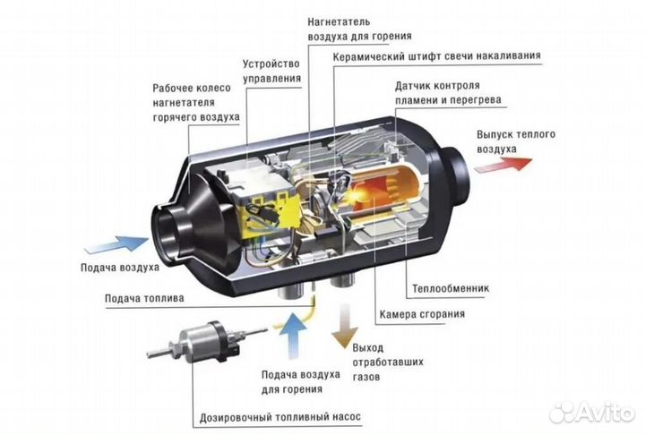 Автономка 24в2кв