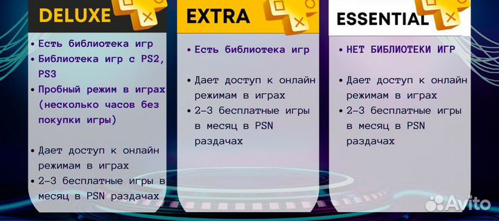 PS plus extra на год TR турция