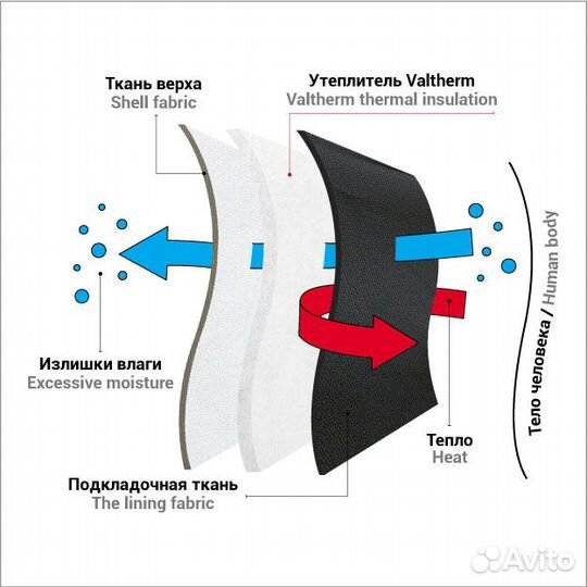 Утеплитель Valtherm (Вальтерм) 100г/м2