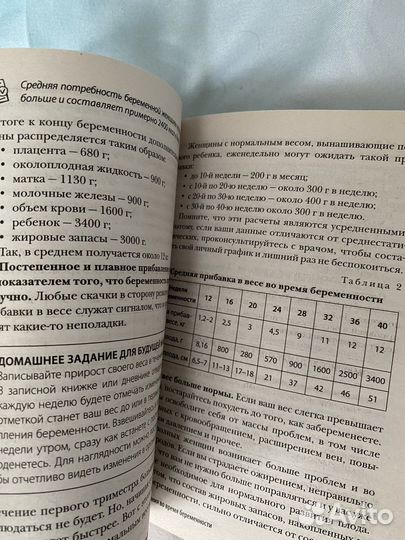Книги для беременных