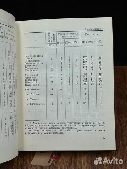 Народное хозяйство Московской области