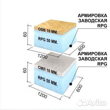 Русрпг Sandwich1 1200х600х60мм смл+RPG