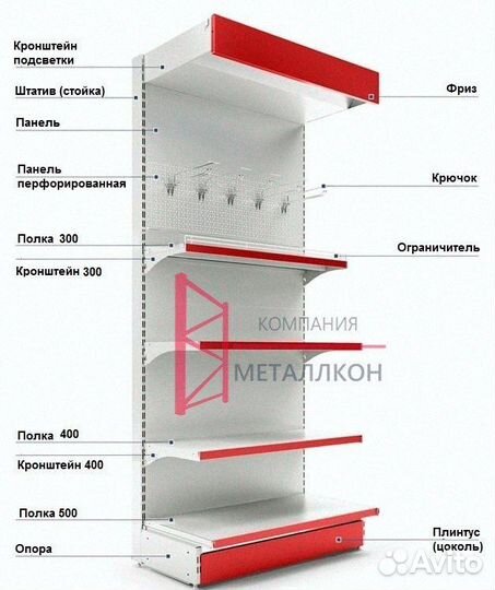 Торговые стеллажи для магазина