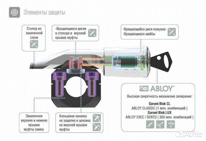 Гарант блок люкс для Renault + установка/доставка
