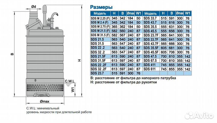 Дренажный насос SDS 411