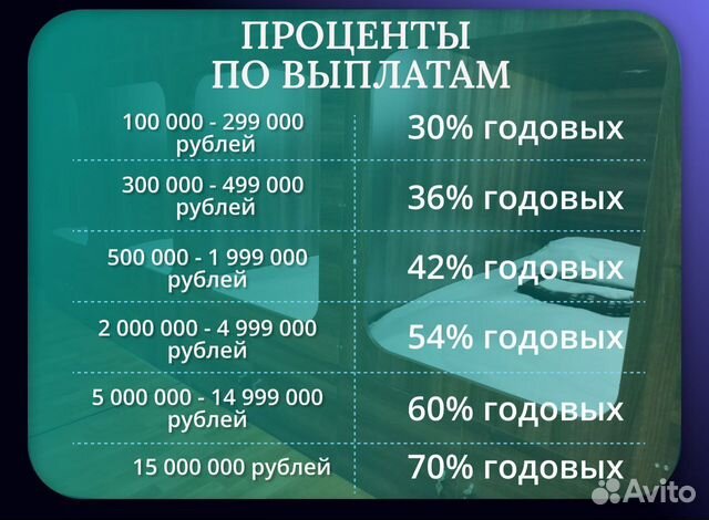 Доход 30-70 годовых от сети хостелов