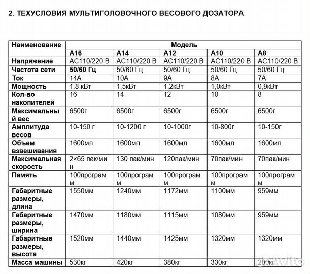 Вертикальная упаковочная машина