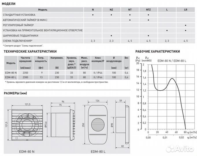 Вентилятор вытяжной Soler Palau EDM-80 L