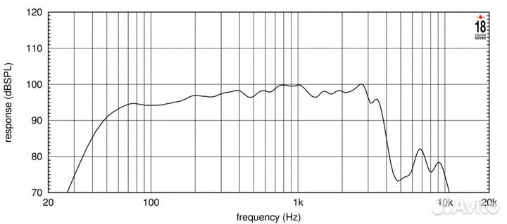 Eighteen sound 15ntlw3500/8, 15' динамик нч, неодим, 8 Ом, 900 Вт AES, 98dB, 40.4000 Гц