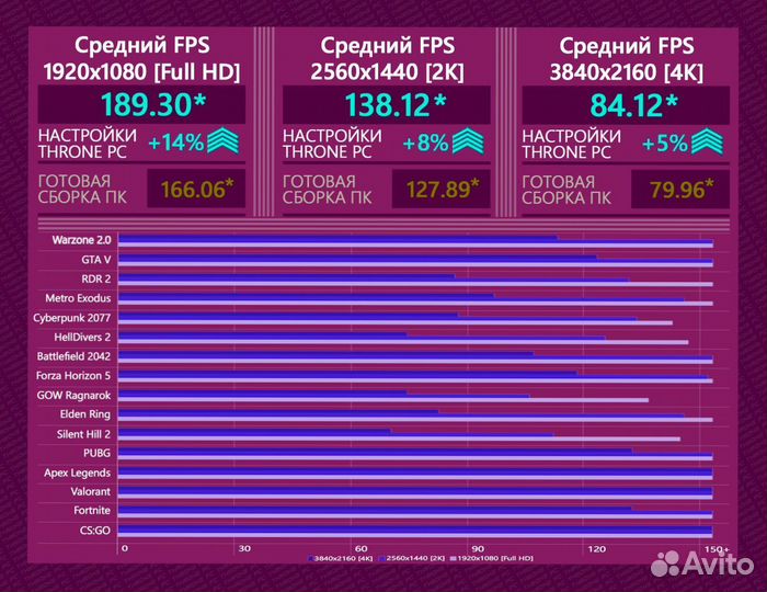 Игровой пк 14700K/ RTX 4080/ 64Gb DDR5 6800 MHz