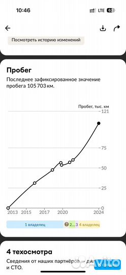 Kia Sportage 2.0 МТ, 2013, 115 000 км