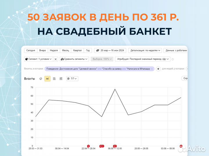 SEO продвижение сайтов с гарантией