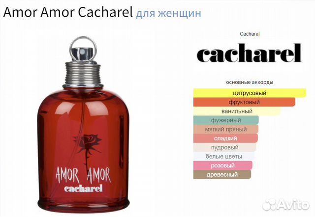 Парфюмерия: дуxи Amor Amor от Cacharel 50мл