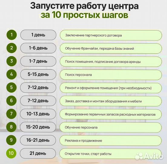 Готовый бизнес в сфере банкротства