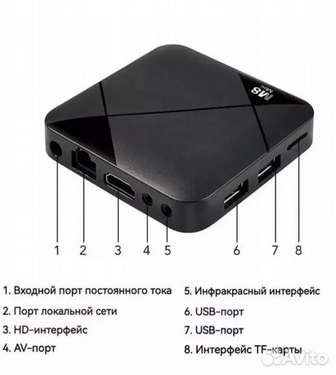 Игровая приставка m8 mini