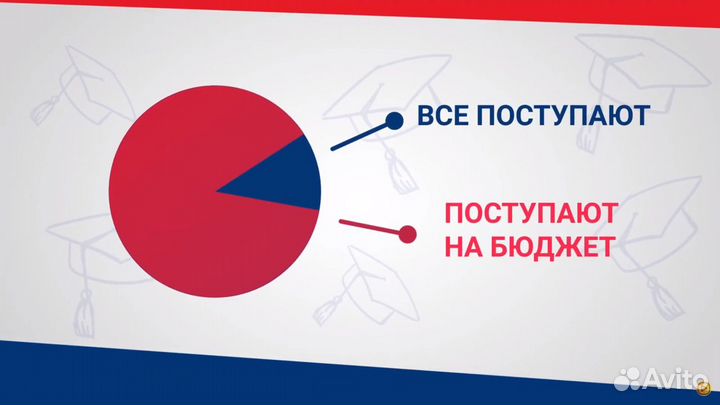 Видео для бизнеса. Анимация. Инфографика. 2D и 3D