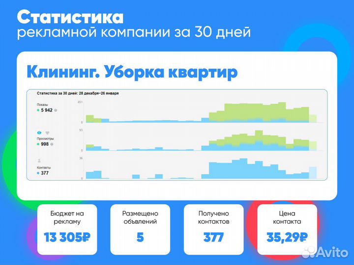 Авитолог. Менеджер по Авито. Маркетолог Avito