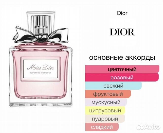 Духи Miss dior blooming bouquet тестер