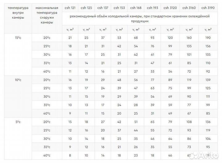 Холодильная сплит-система istcool CSH 121 +5.+15C