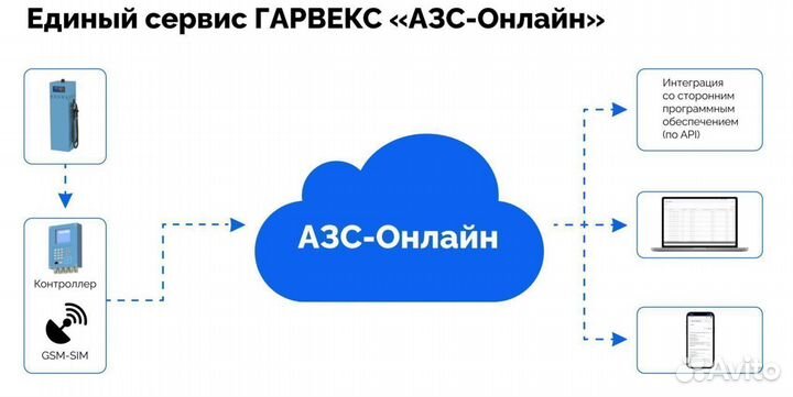 Топливораздаточная колонка нева А956