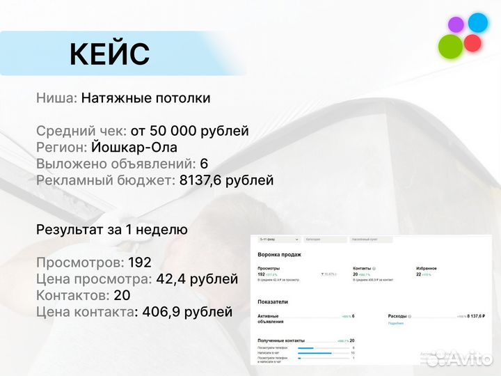 Услуги Авитолога