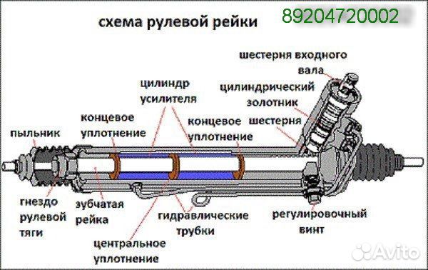 Замена пыльника рулевой рейки