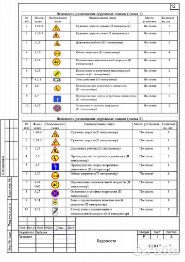 Разработка проекта одд в Пензе