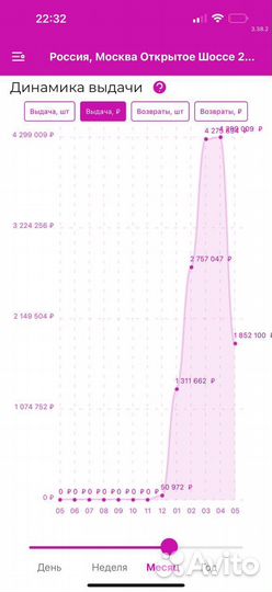 Продам прибыльный бизнес пункт выдачи WB